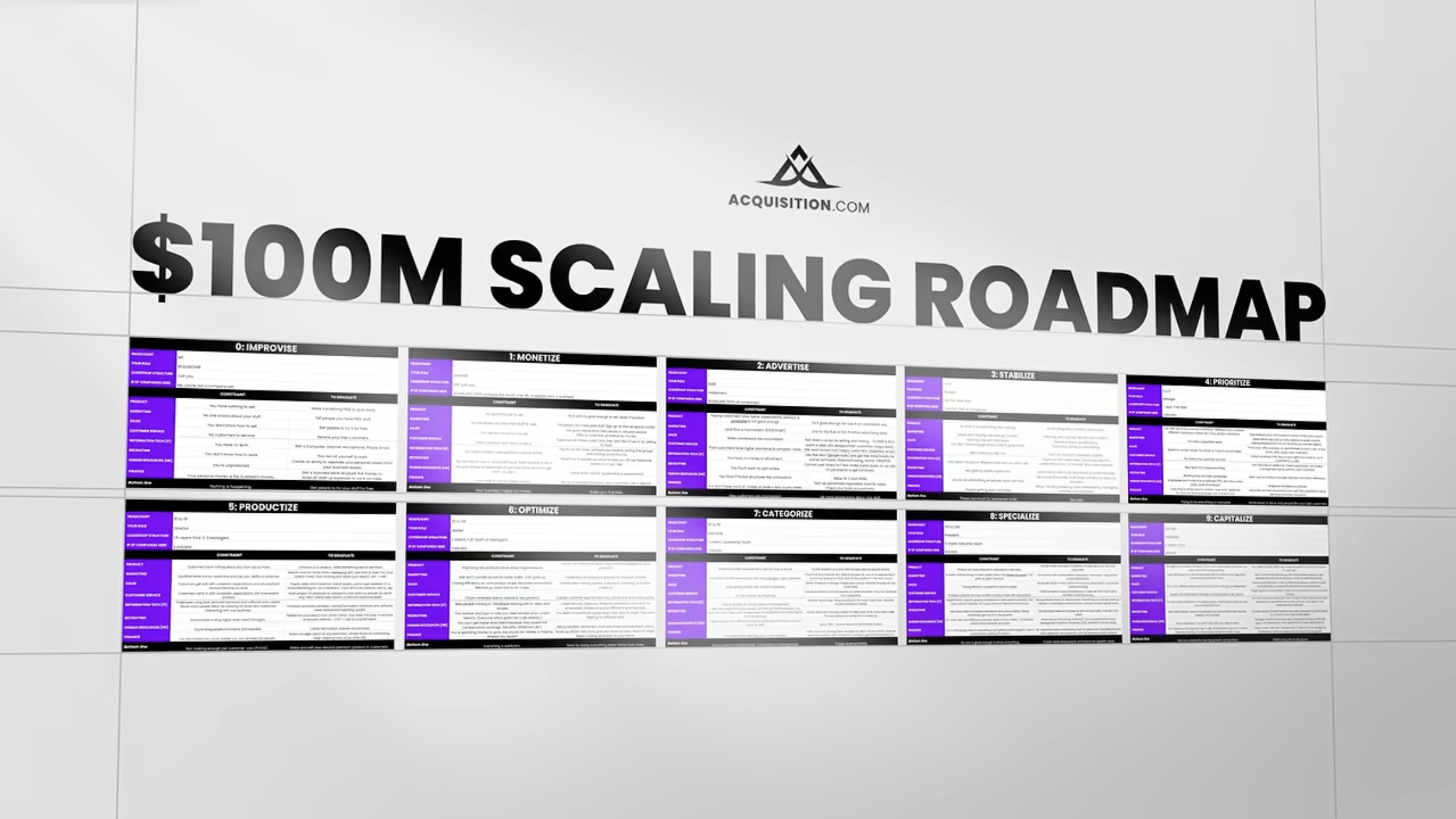 Acquisition.com 的 0 至 9 階段規模化路線圖